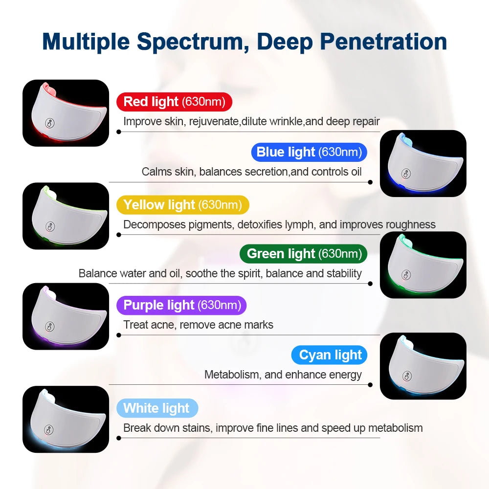 Appareil Visage & Cou LED – Soin Anti-Âge et Éclat